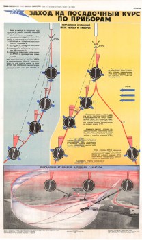0570. Военный ретро плакат: Заход на посадочный курс по приборам