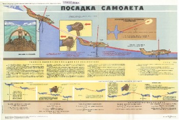 0571. Военный ретро плакат: Посадка самолета