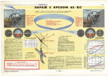 0575. Военный ретро плакат: Вираж с креном 45 - 60°