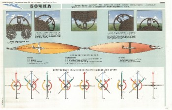 0576. Военный ретро плакат: Бочка