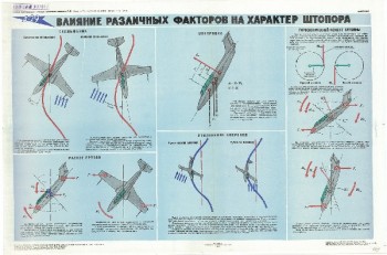 0577. Военный ретро плакат: Влияние различных факторов на характер штопора