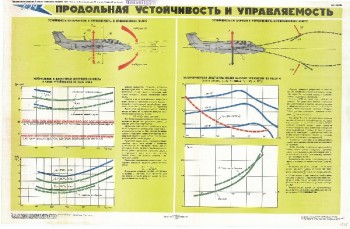 0578. Военный ретро плакат: Продольная устойчивость и управляемость