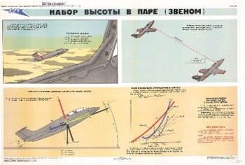 0585. Военный ретро плакат: Набор высоты в паре (звеном)