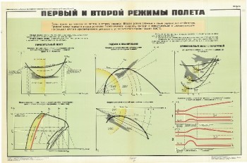 0597. Военный ретро плакат: Первый и второй режимы полета