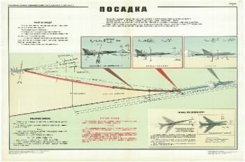 0601. Военный ретро плакат: Посадка