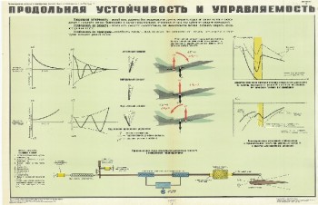 0604. Военный ретро плакат: Продольная устойчивость и управляемость