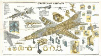 0605. Военный ретро плакат: Конструкция самолета