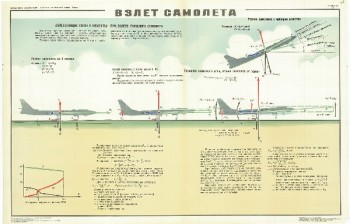 0606. Военный ретро плакат: Взлет самолета