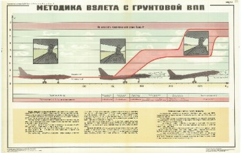 0608. Военный ретро плакат: Методика взлета с грунтовой ВПП