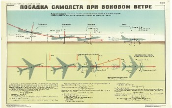 0610. Военный ретро плакат: Посадка самолета при боковом ветре