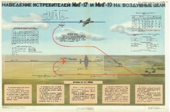 0612. Военный ретро плакат: Наведение истребителей МиГ-17 и МиГ-19 на воздушные цели