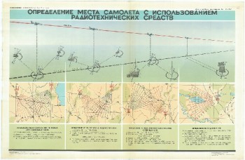 0618. Военный ретро плакат: Определение места самолета с использованием радиотехнических средств