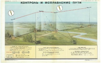 0619. Военный ретро плакат: Контроль и исправление пути