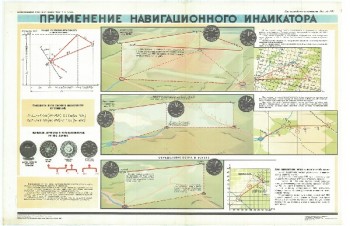 0620. Военный ретро плакат: Применение навигационного индикатора
