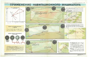 0620. Военный ретро плакат: Применение навигационного индикатора