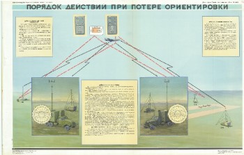 0621. Военный ретро плакат: Порядок действий при потере ориентировки