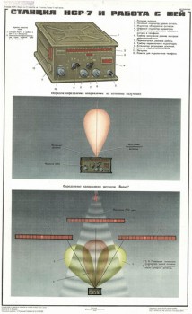 0628. Военный ретро плакат: Станция НСР-7 и работа с ней