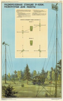 0629. Военный ретро плакат: Радиорелейная станция Р-405М, развернутая для работы