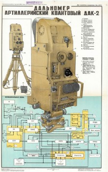 0630. Военный ретро плакат: Дальномер артиллерийский квантовый ДАК-2