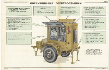 0634. Военный ретро плакат: Обслуживание электростанции