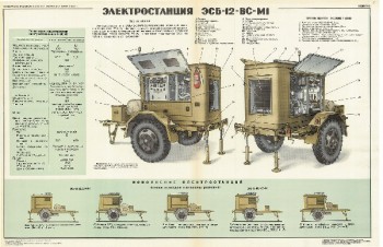 0636. Военный ретро плакат: Электростанция ЭСБ-12-ВС-М1