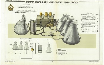 0640. Военный ретро плакат: Переносной фильтр ПФ-200