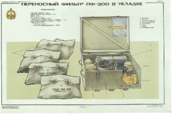 0641. Военный ретро плакат: Переносной фильтр ПФ-200 в укладке