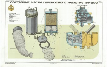 0642. Военный ретро плакат: Составные части переносного фильтра ПФ-200