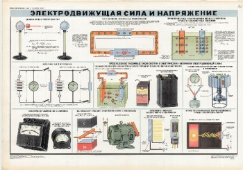 0643. Военный ретро плакат: Электродвижущая сила и напряжение