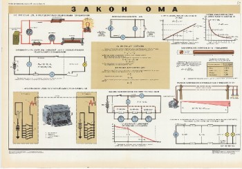 0646. Военный ретро плакат: Закон Ома