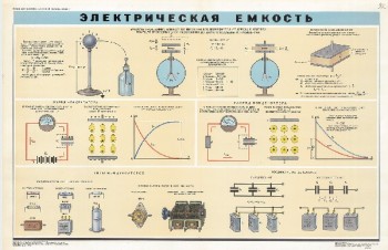 0649. Военный ретро плакат: Электрическая емкость