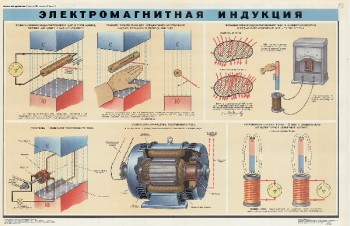 0650. Военный ретро плакат: Электромагнитная индукция