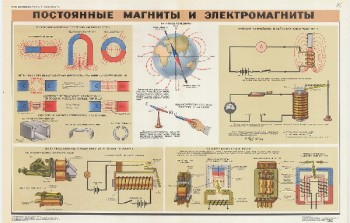 0651. Военный ретро плакат: Постоянные магниты и электромагниты