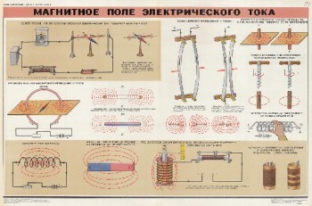 0652. Военный ретро плакат: Магнитное поле электрического тока