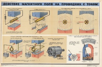 0653. Военный ретро плакат: Действие магнитного поля на проводник с током