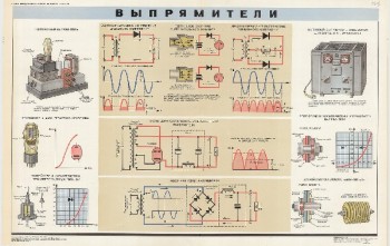 0654. Военный ретро плакат: Выпрямители