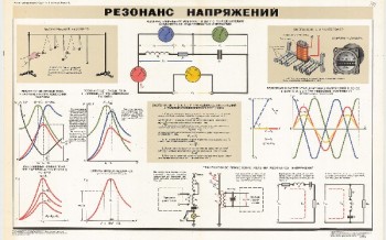 0656. Военный ретро плакат: Резонанс напряжений