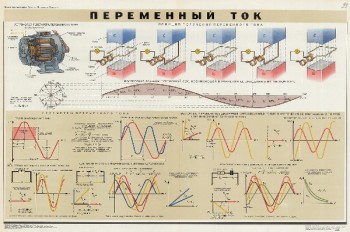 0658. Военный ретро плакат: Переменный ток