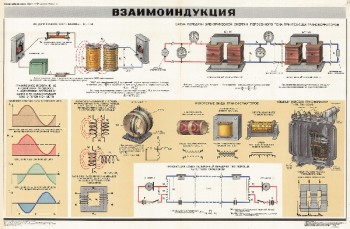 0659. Военный ретро плакат: Взаимоиндукция