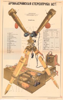 0661. Военный ретро плакат: Артиллерийская стереотруба (АСТ)