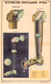 0662. Военный ретро плакат: Устройство зрительной трубы