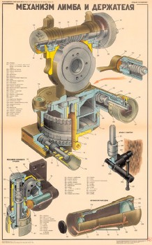 0663. Военный ретро плакат: Механизм лимба и держателя