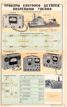 0664. Военный ретро плакат: Приборы контроля деталей вихревыми токами