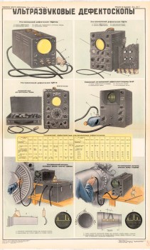 0665. Военный ретро плакат: Ультразвуковые дефектоскопы