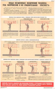 0671. Военный ретро плакат: Виды возможных включений человека под напряжение и их сравнительная опасность
