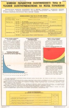 0672. Военный ретро плакат: Влияние параметров электрического тока и условий электротравматизма на исход положения