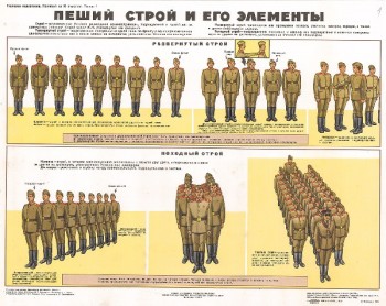 0673. Военный ретро плакат: Пеший строй и его элементы