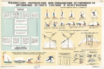 0693. Военный ретро плакат: Физические упражнения для повышения устойчивости организма летного состава к перегрузкам