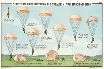 0731. Военный ретро плакат: Действие парашютиста в воздухе и при приземлении