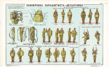 0734. Военный ретро плакат: Экипировка парашютиста-десантника